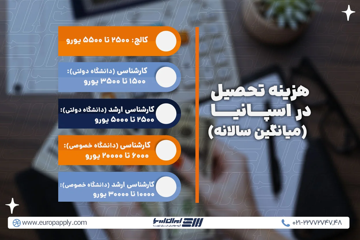 هزینه های تحصیل و زندگی دانشجویی در ایتالیا