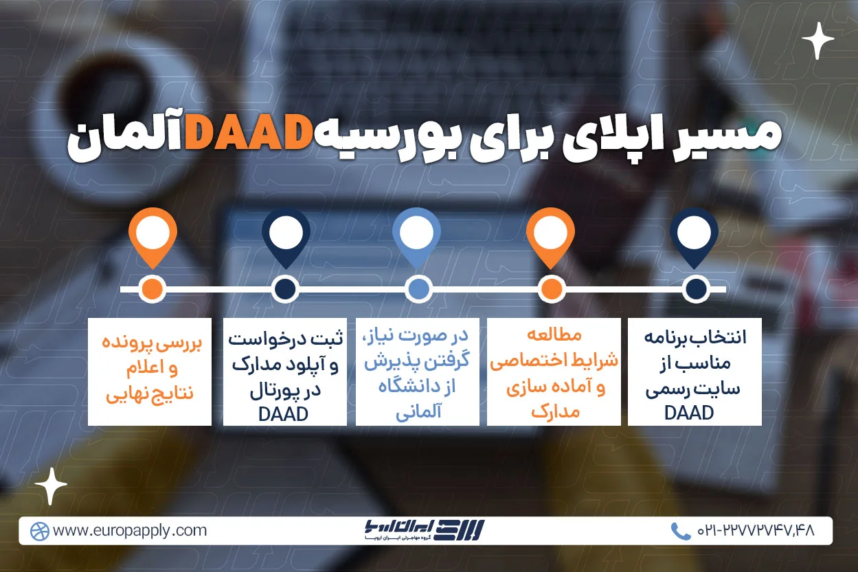 مراحل اپلای برای بورسیه DAAD آلمان