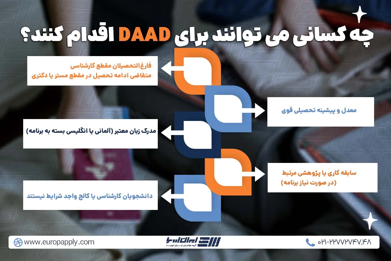 شرایط لازم برای متقاضیان بورسیه DAAD آلمان