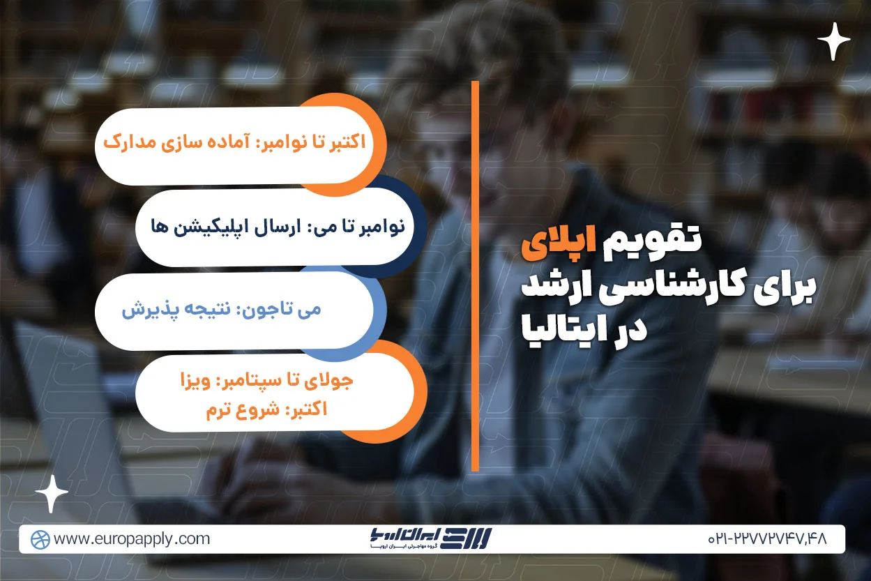 زمان&zwnj;بندی اپلای برای کارشناسی &zwnj;ارشد در ایتالیا