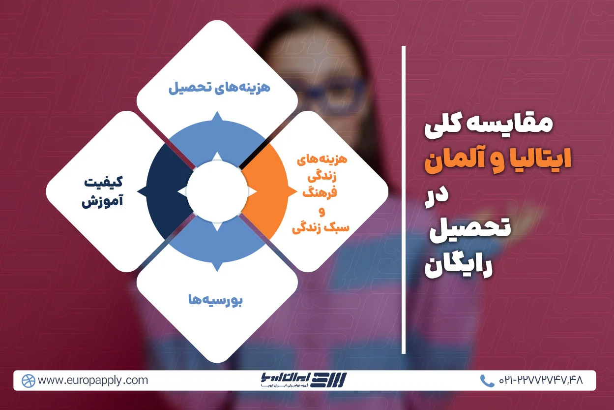 مقایسه کلی ایتالیا و آلمان در تحصیل رایگان