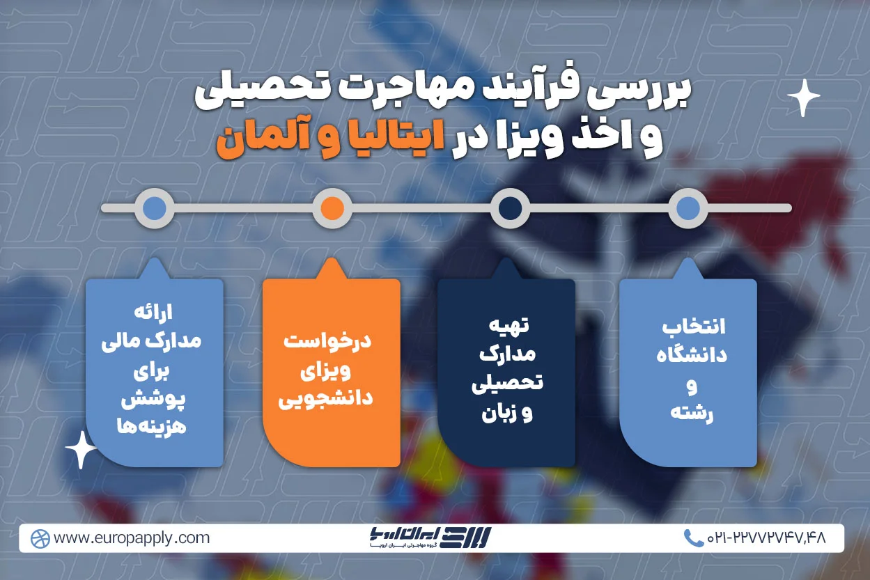 بررسی فرآیند مهاجرت تحصیلی و اخذ ویزا در ایتالیا و آلمان