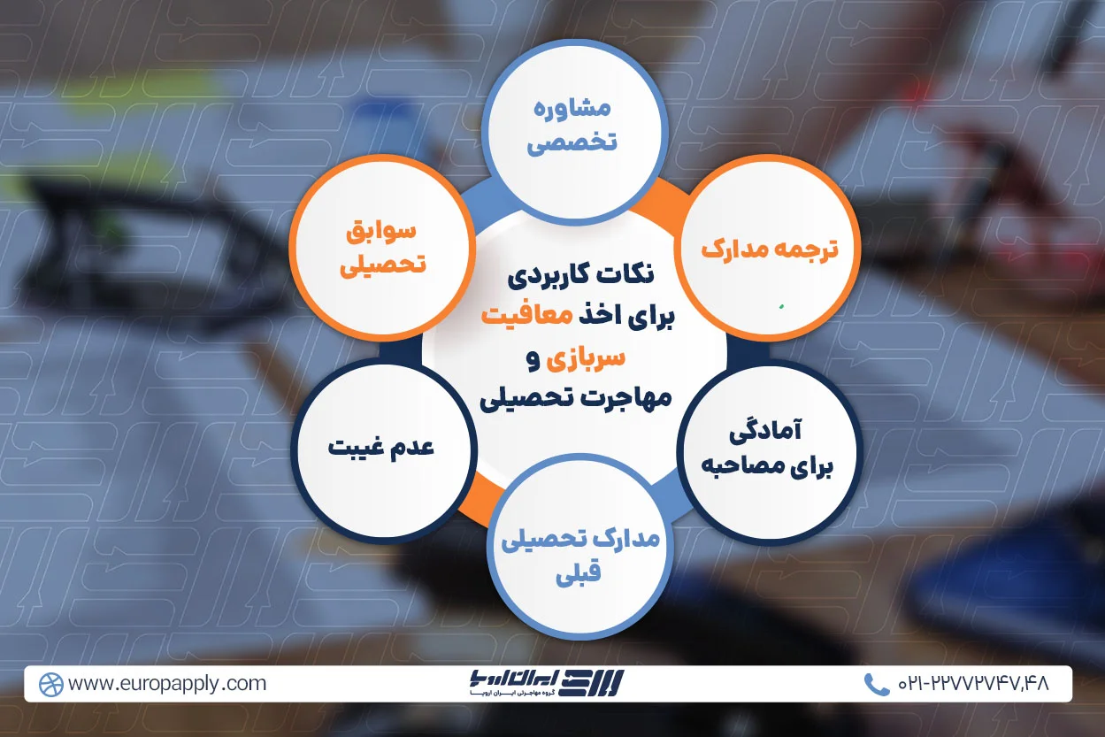 نکات کاربردی برای اخذ معافیت سربازی و مهاجرت تحصیلی