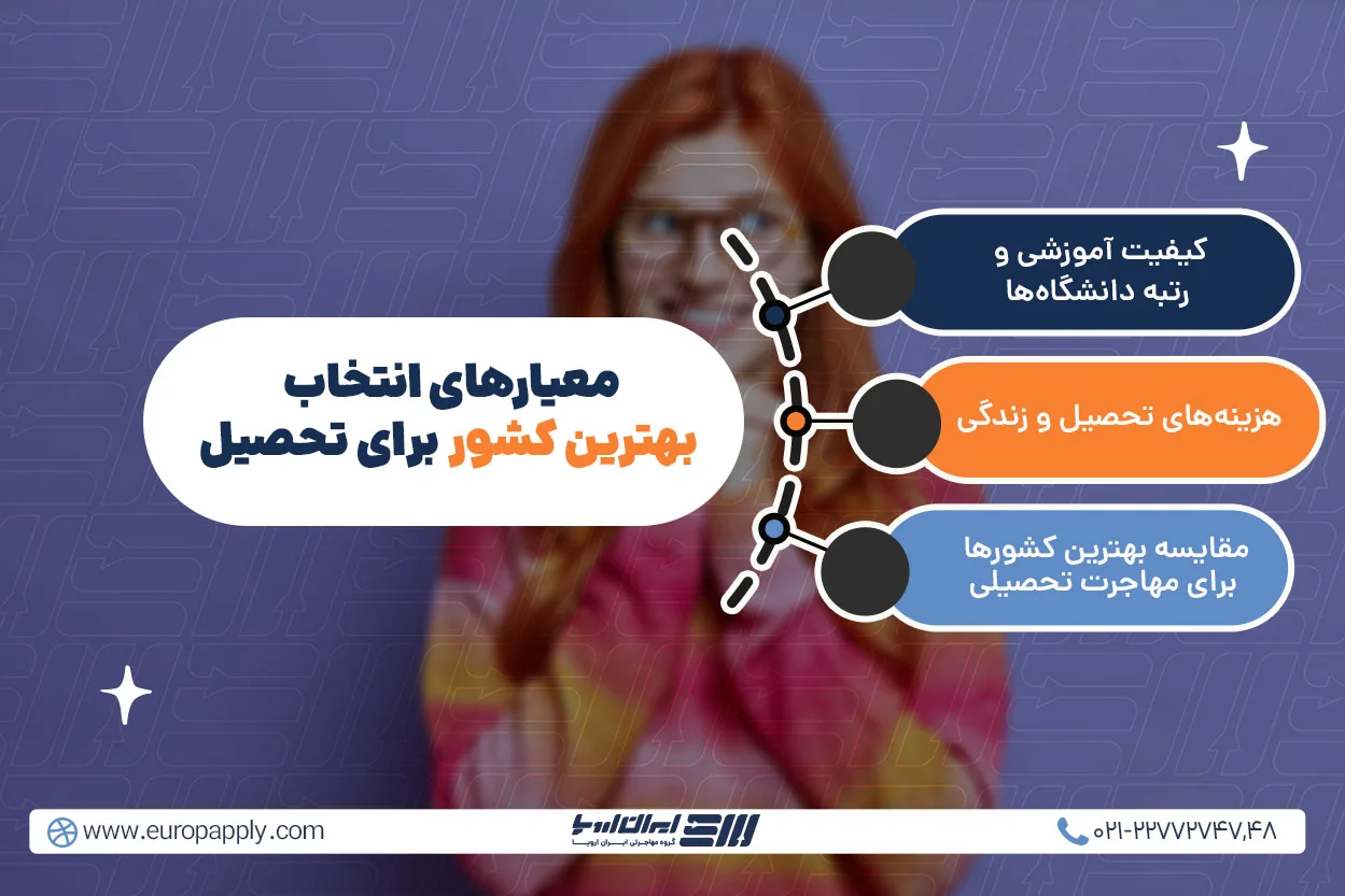 معیارهای انتخاب بهترین کشور برای تحصیل