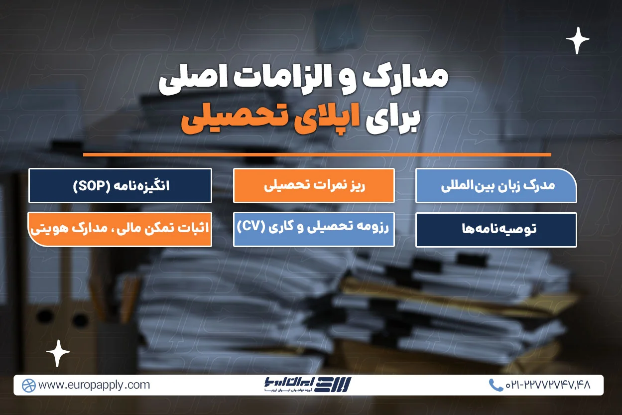 مدارک و الزامات اصلی برای اپلای تحصیلی