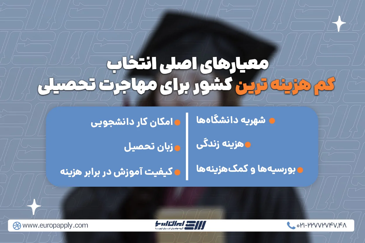 معیارهای اصلی انتخاب کم هزینه ترین کشور برای مهاجرت تحصیلی