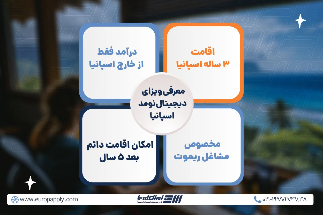 ویزای دیجیتال نومد اسپانیا چیست و برای کدام افراد مناسب است؟