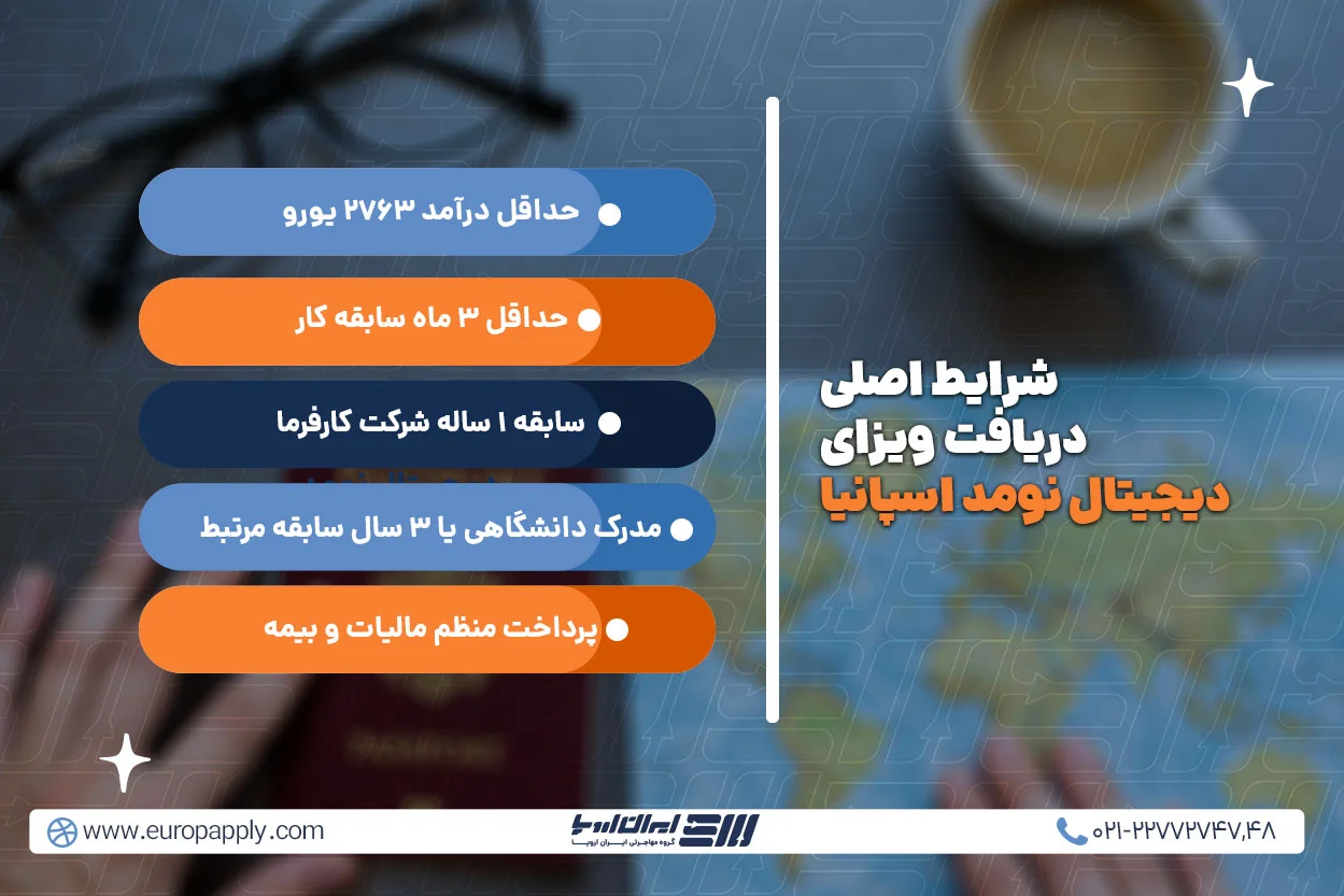 شرایط کلیدی و دقیق برای دریافت ویزای دیجیتال نومد اسپانیا