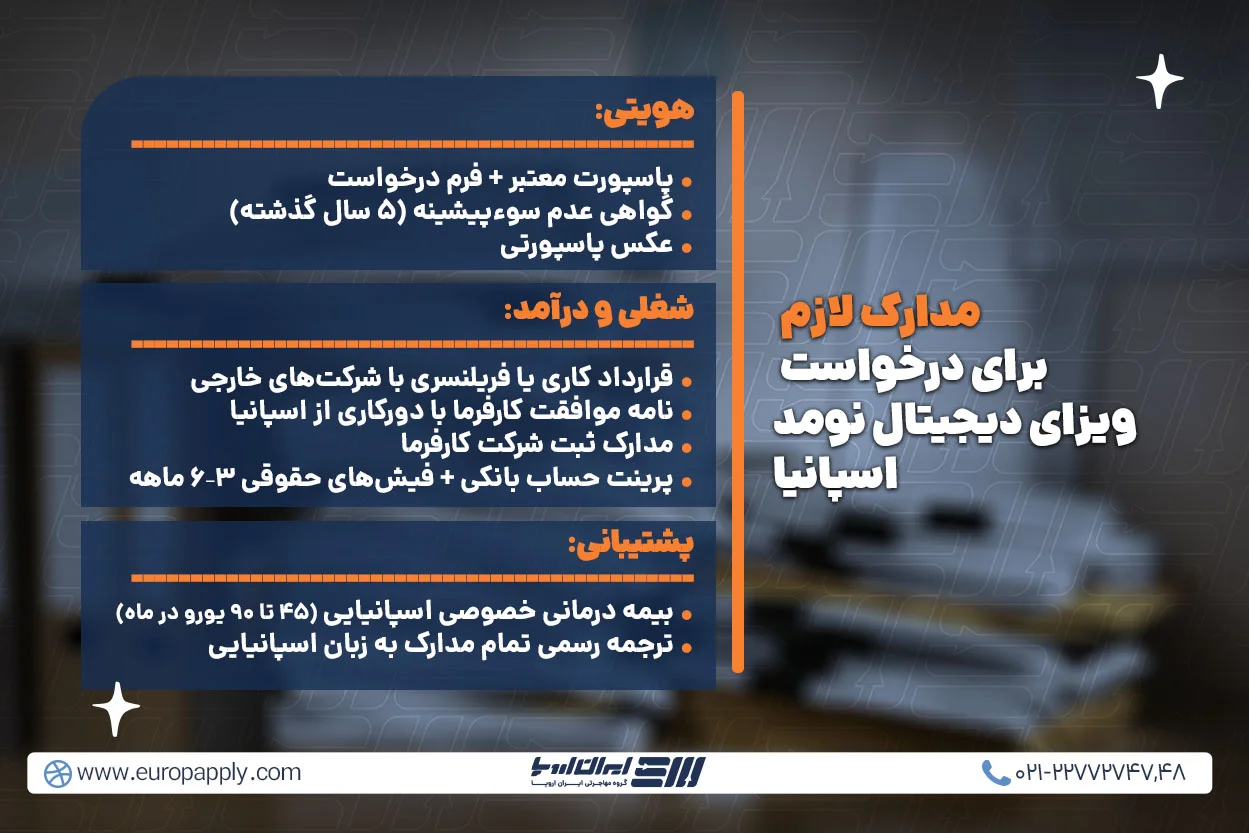 لیست کامل مدارک لازم برای درخواست ویزای دیجیتال نومد اسپانیا