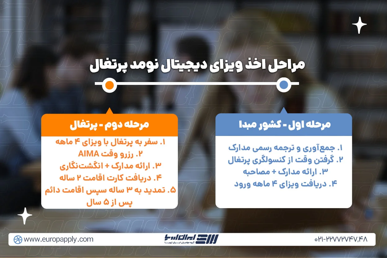 مراحل اخذ ویزای دیجیتال نومد پرتغال