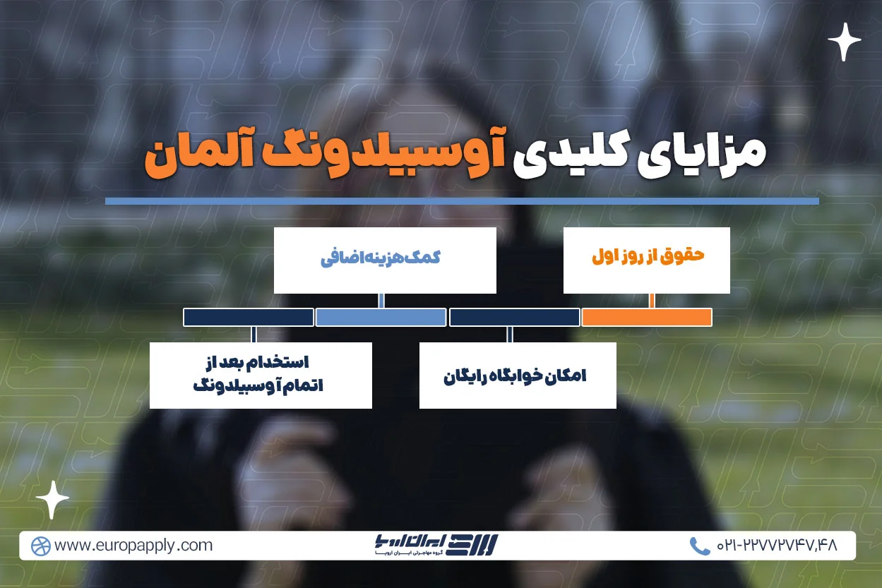 مزایای کلیدی شرکت در دوره&zwnj;های اوسبیلدونگ آلمان