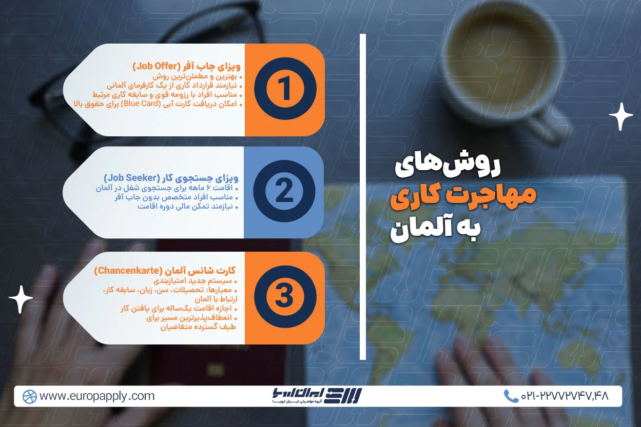 اصلی&zwnj;ترین روش&zwnj;های مهاجرت کاری به آلمان در سال 2025