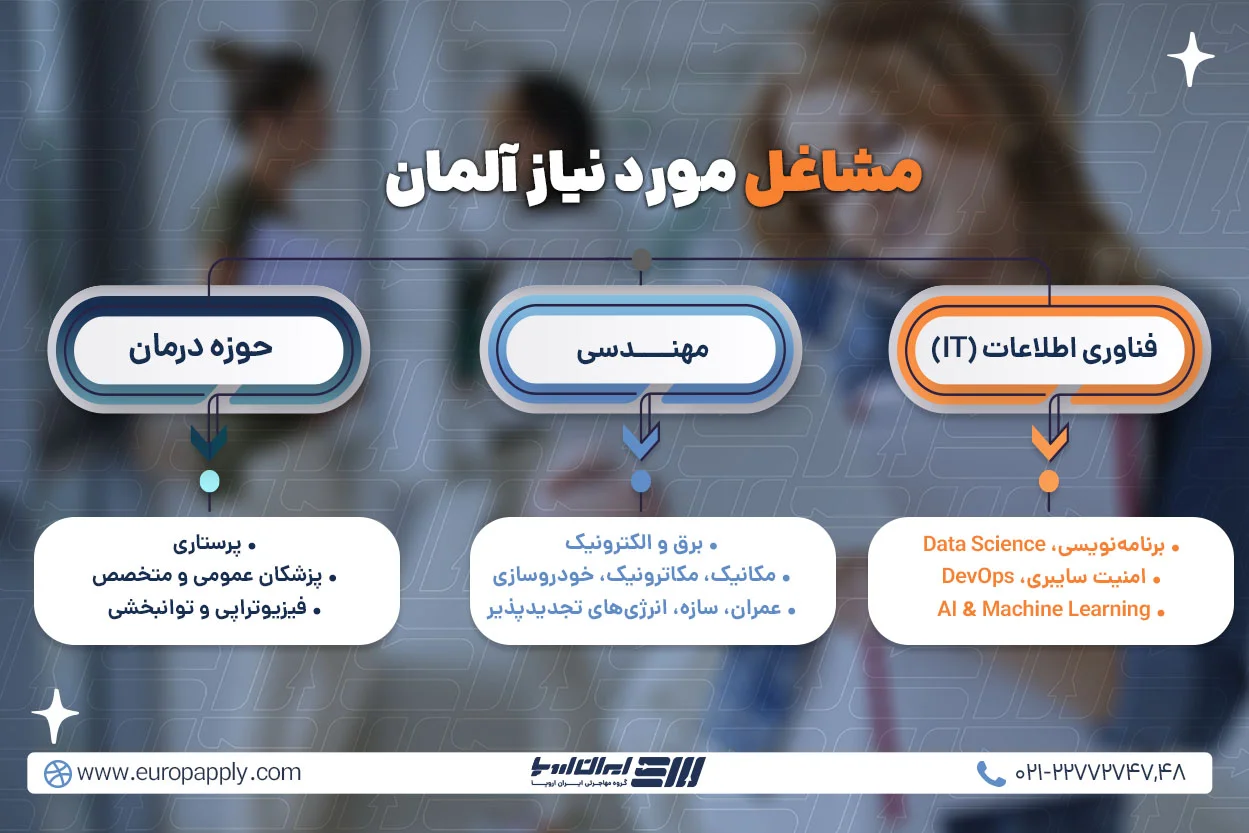 مشاغل مورد نیاز آلمان: چه تخصص&zwnj;هایی شانس بیشتری دارند؟
