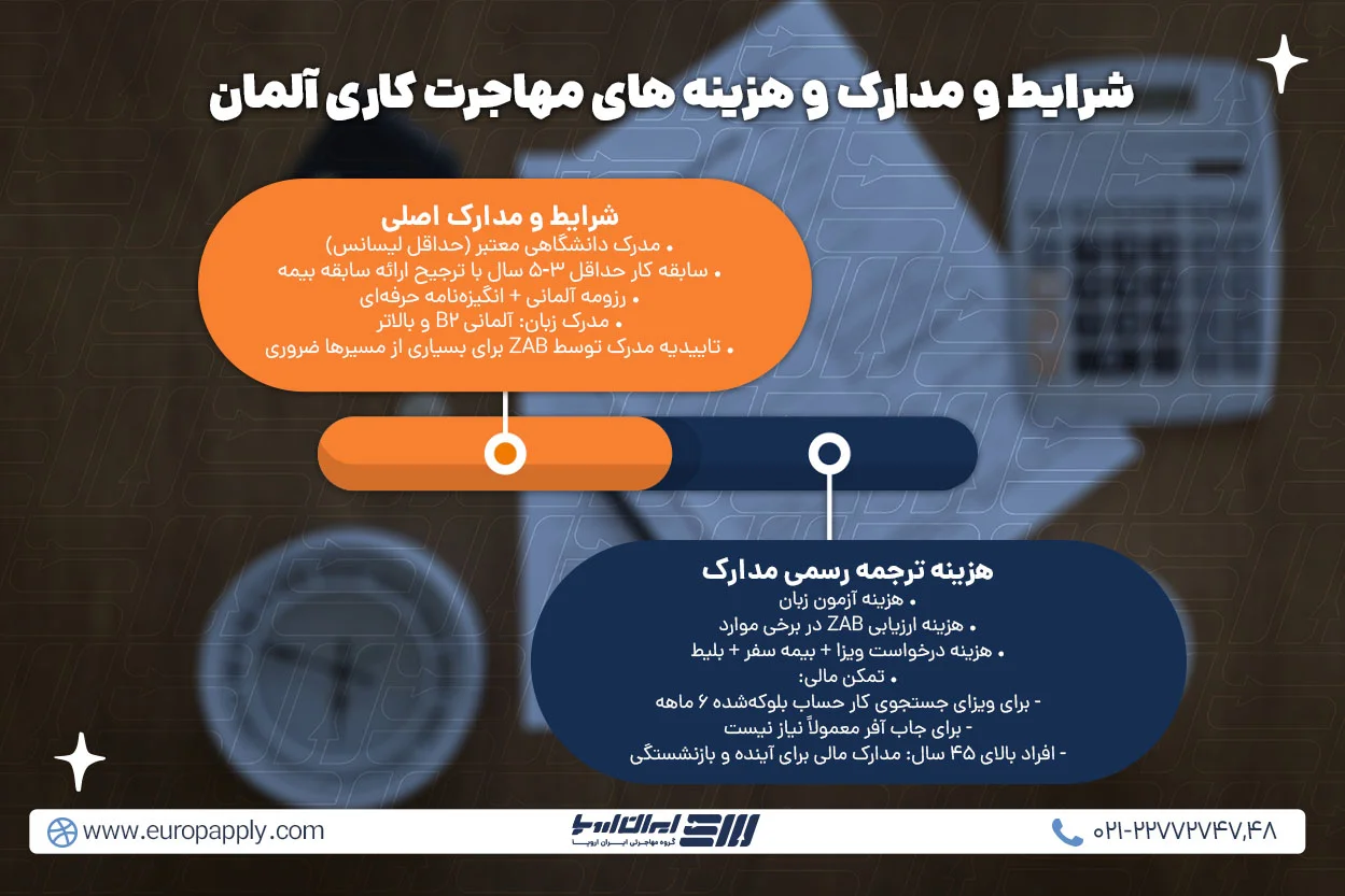 شرایط و مدارک عمومی برای مهاجرت کاری به آلمان