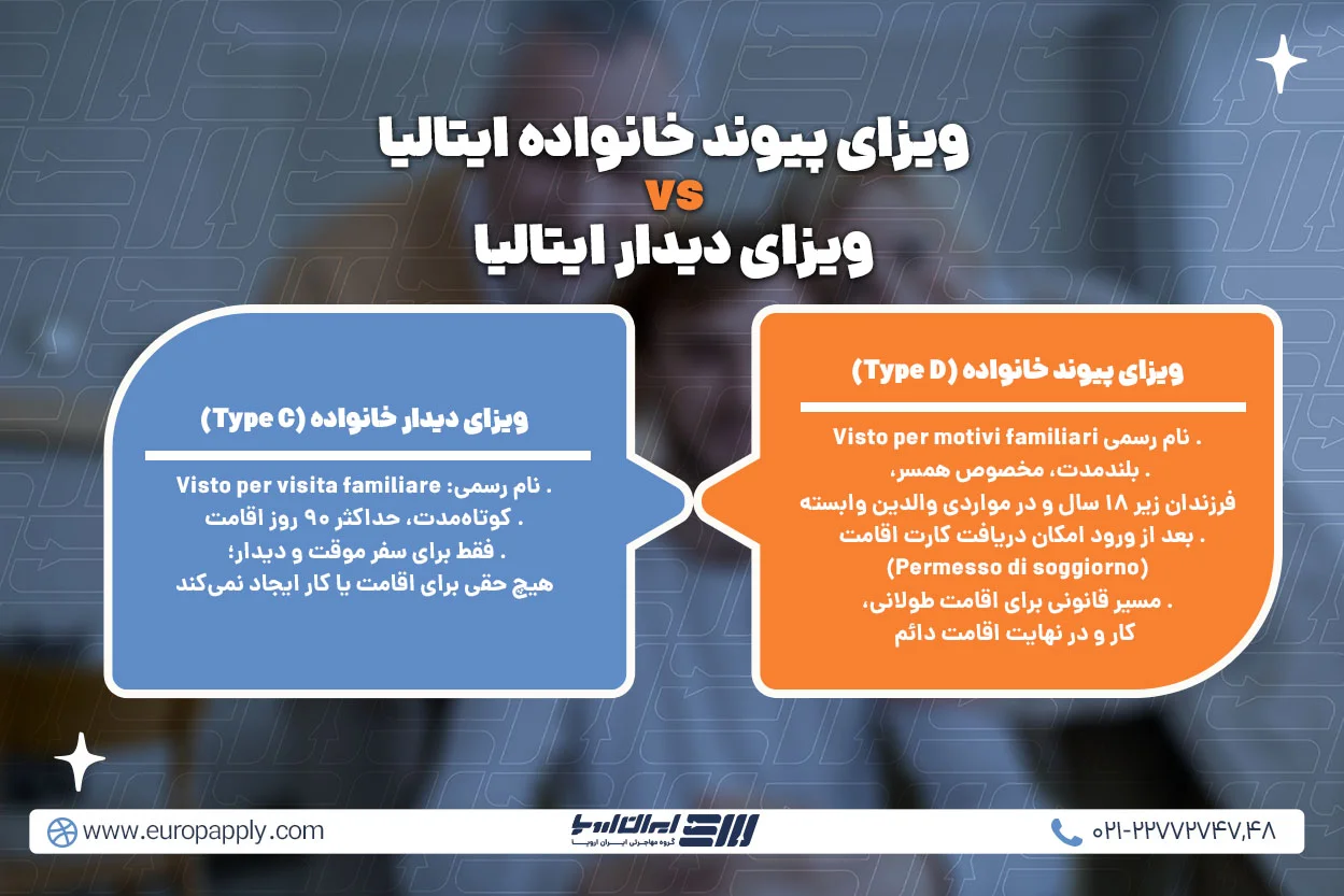 ویزای پیوند خانواده ایتالیا چیست و چه تفاوتی با ویزای دیدار دارد؟