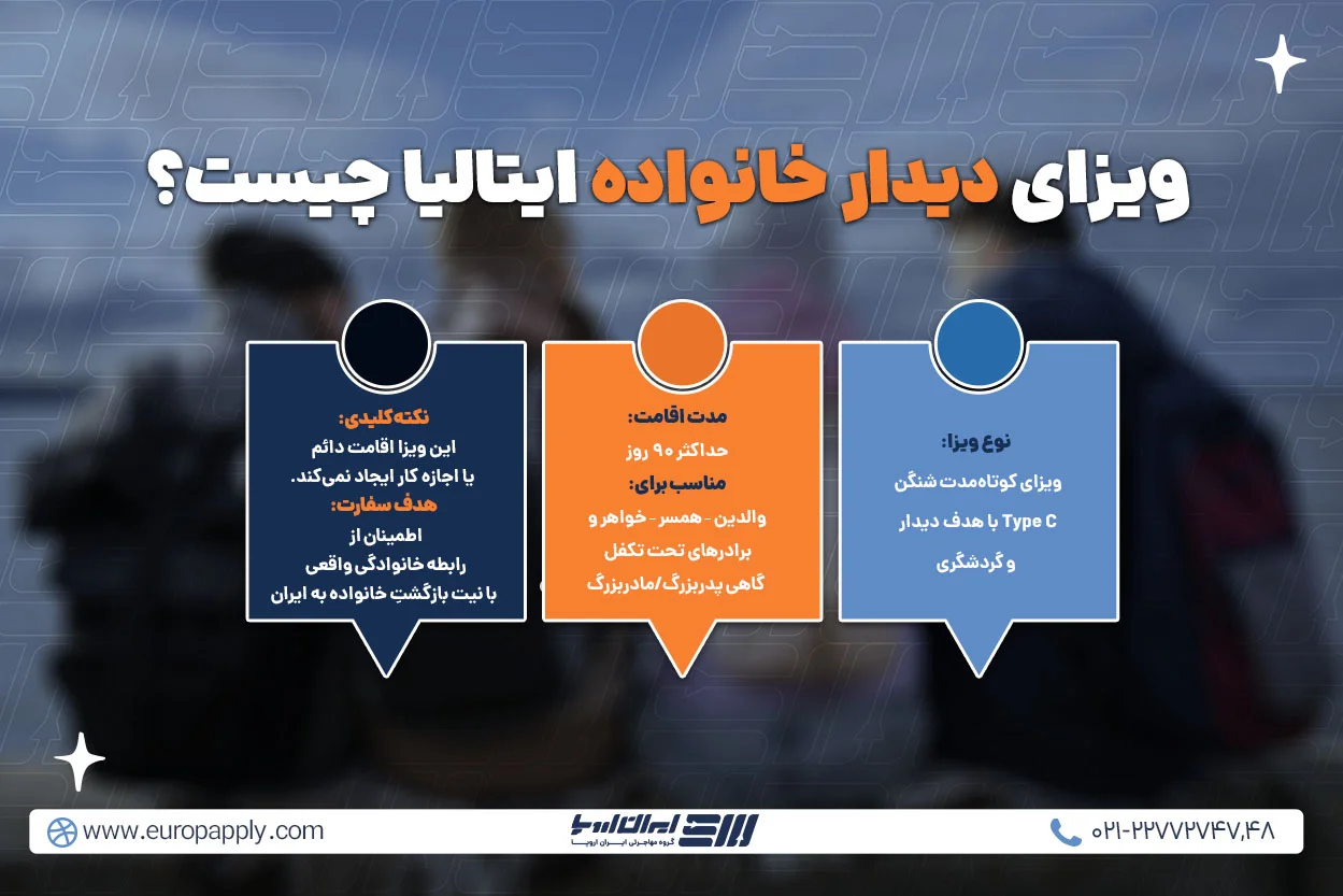 درک صحیح از ویزای دیدار خانواده ایتالیا برای دانشجویان