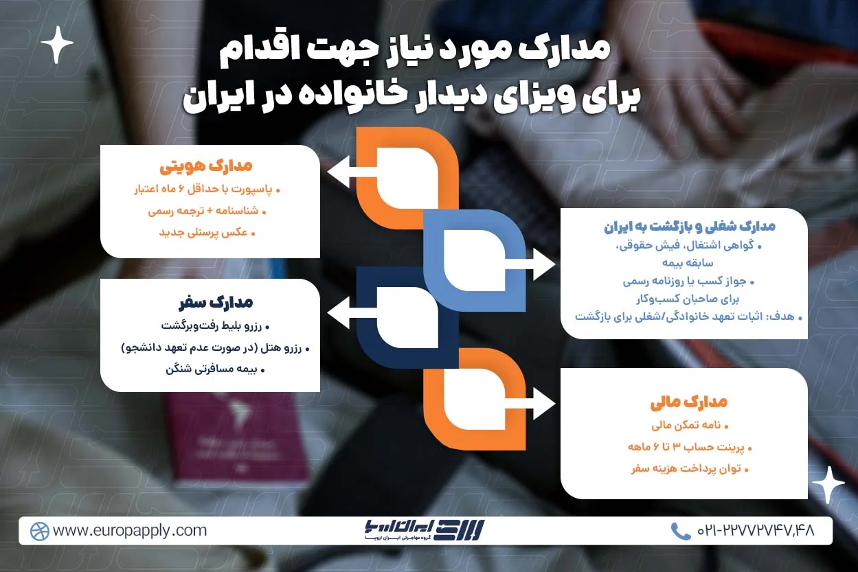 مدارک مورد نیاز خانواده شما در ایران برای اخذ ویزای دیدار خانواده ایتالیا