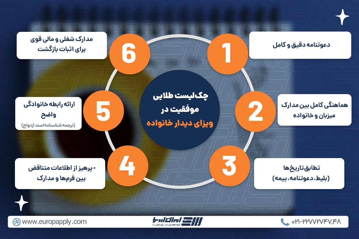 دریافت موفق ویزای دیدار خانواده ایتالیا با کمک موسسه مهاجرتی ایران اروپا