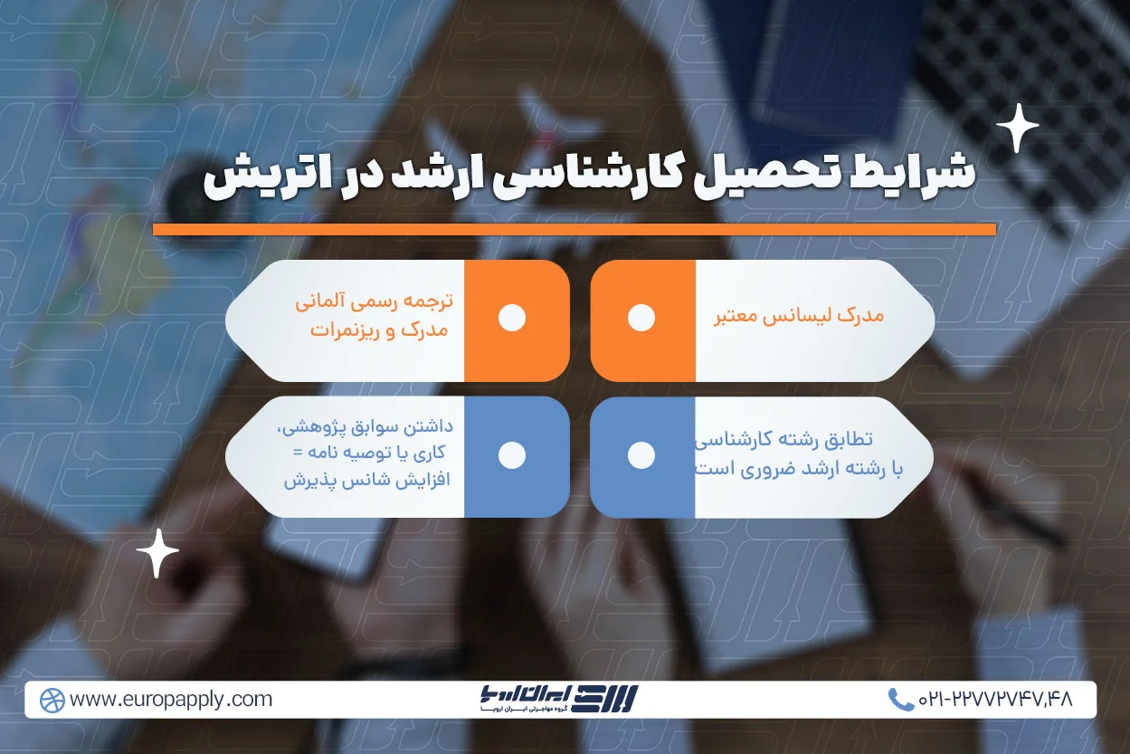 شرایط تحصیل کارشناسی ارشد در اتریش