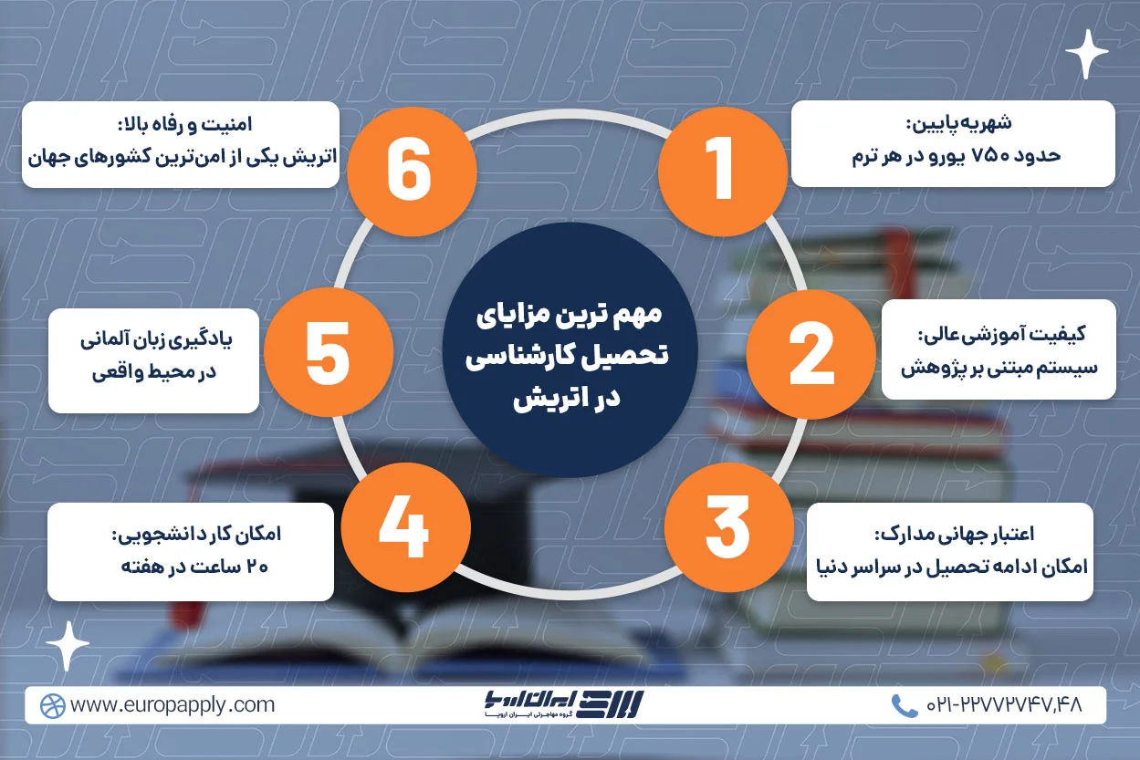 مزایای تحصیل کارشناسی در اتریش