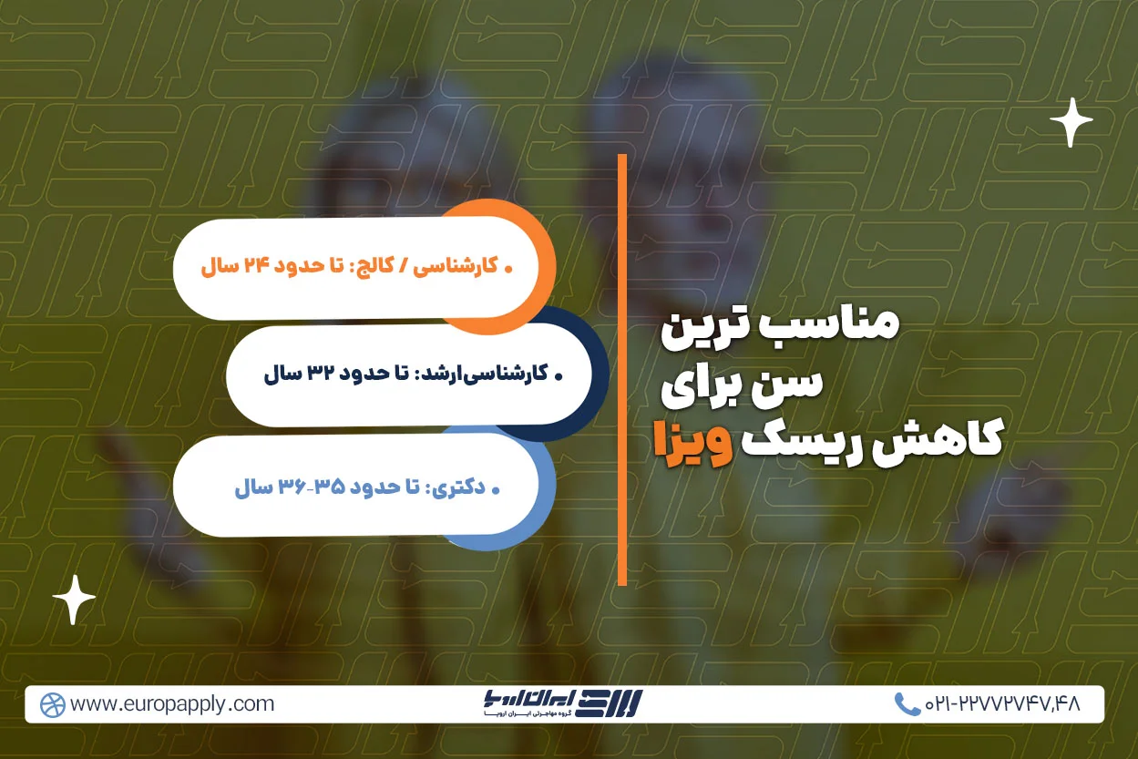 مناسبترین سن برای مهاجرت تحصیلی آلمان