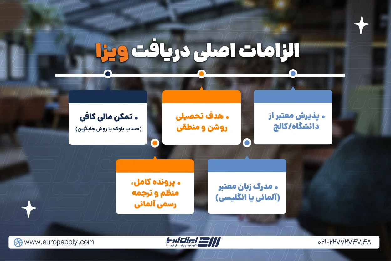 الزامات اصلی دریافت ویزا