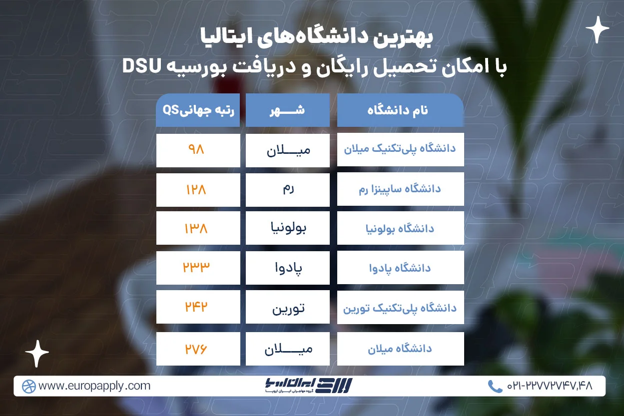 بهترین دانشگاه&zwnj;های ایتالیا با امکان تحصیل رایگان و دریافت بورسیه DSU
