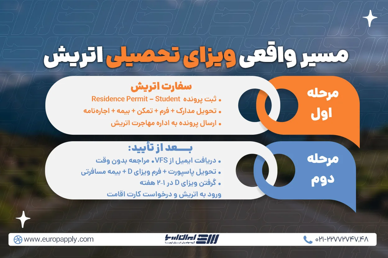 مسیر واقعی ویزای تحصیلی اتریش