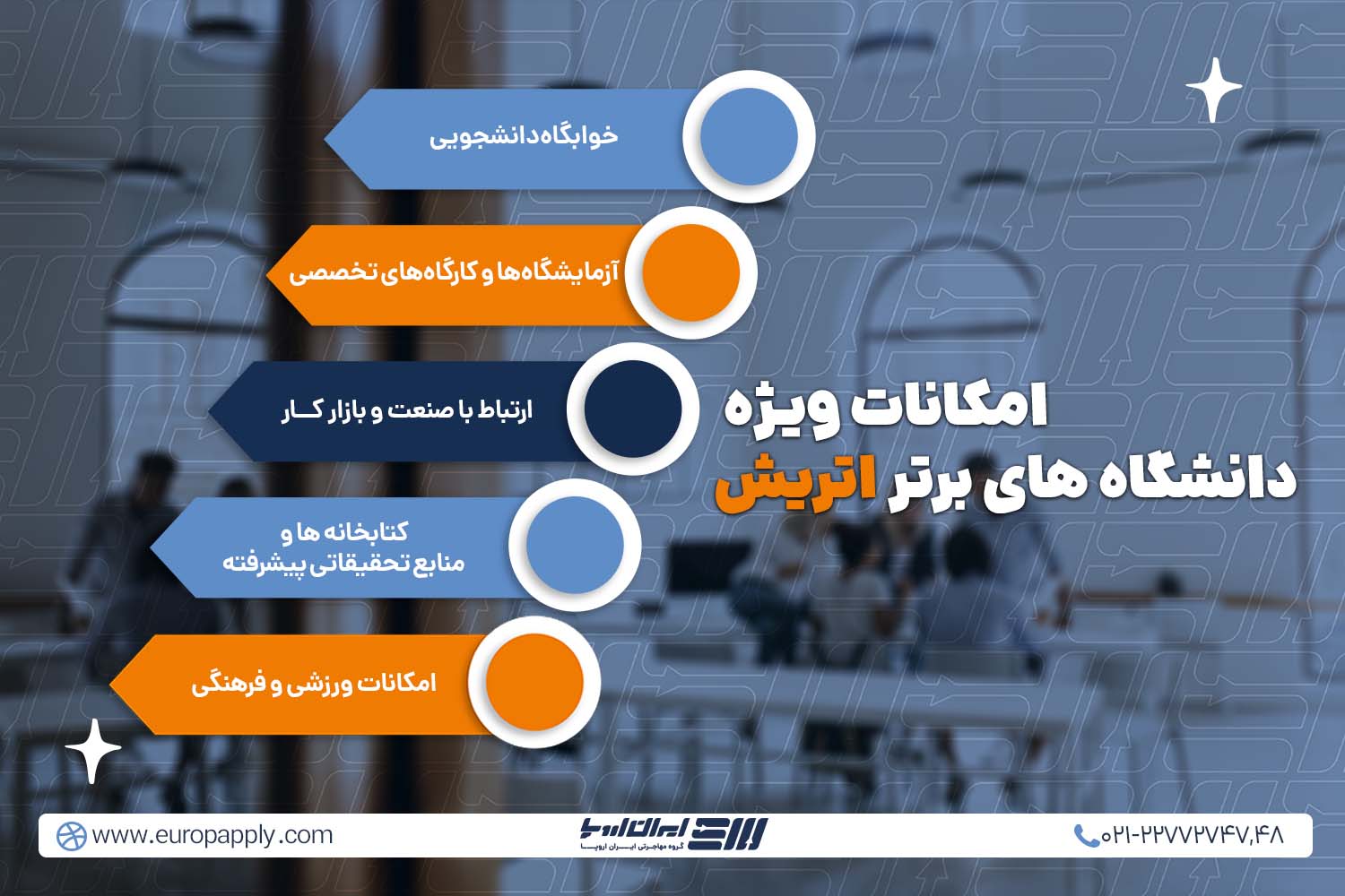 امکانات دانشگاه های اتریش