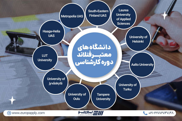 دانشگاه های فنلاند