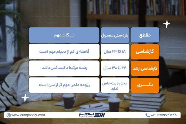 شرایط سنی تحصیل در المان