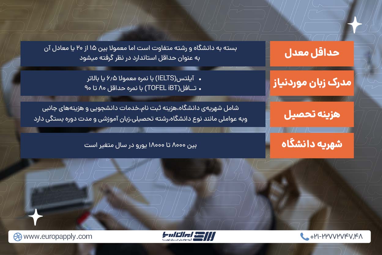 شرایط لازم تحصیل در فنلاند