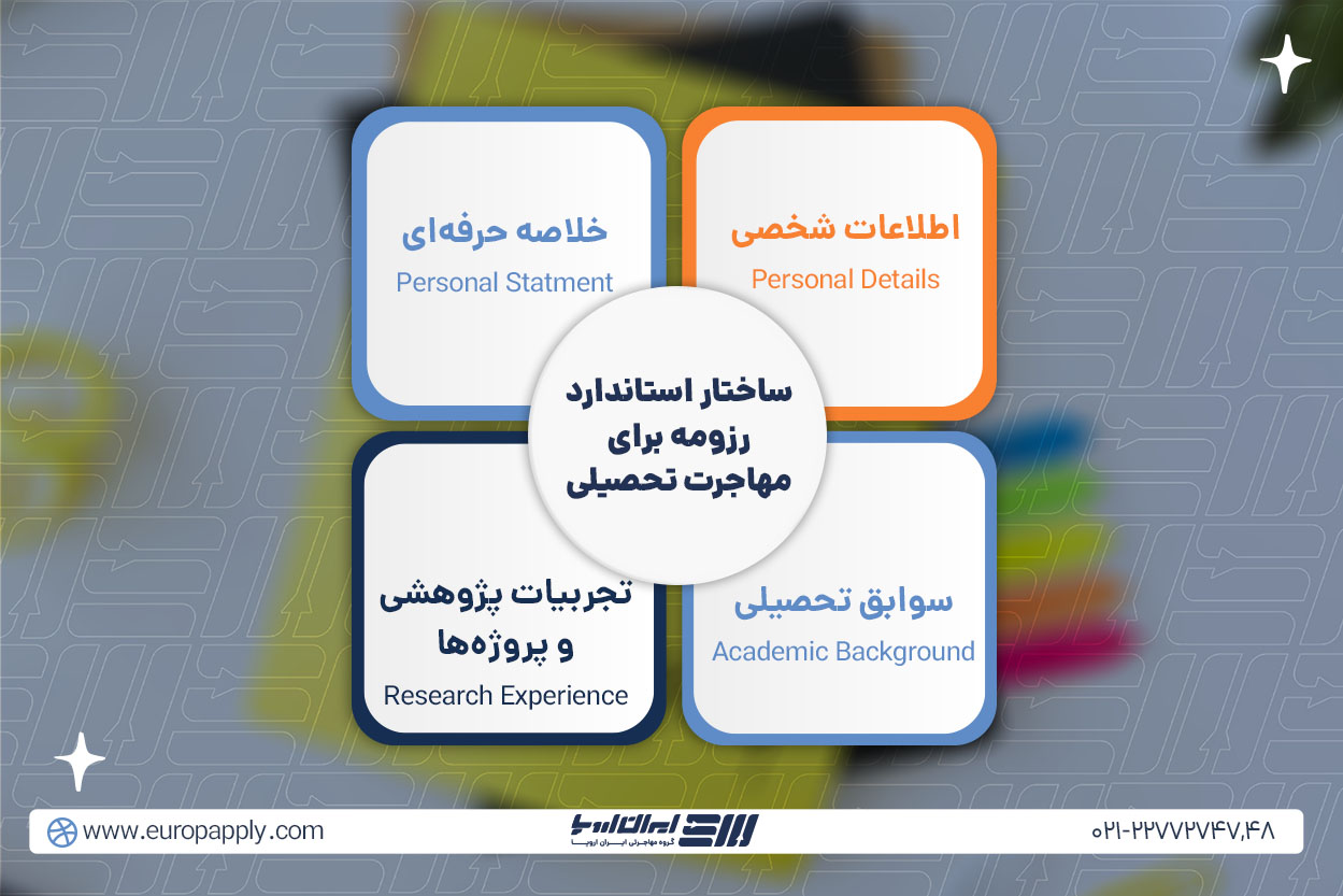 ساختار رزومه نویسی مهاجرت تحصیلی