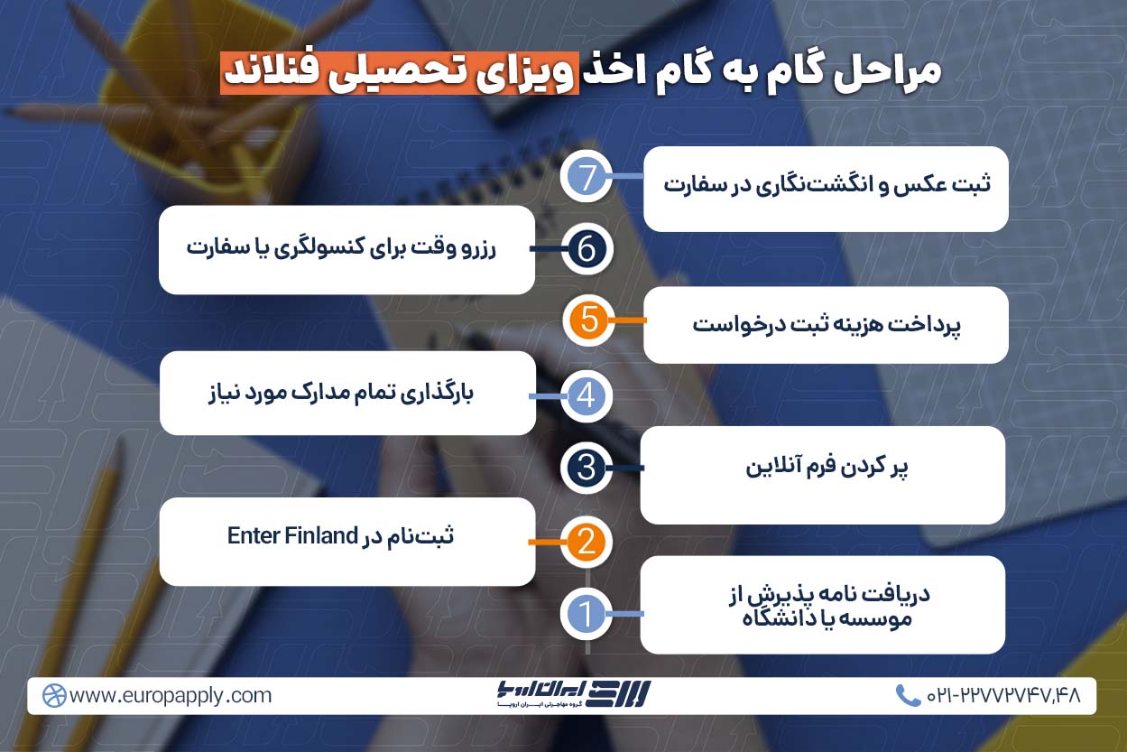 مراحل اخذ ویزای تحصیلی فنلاند