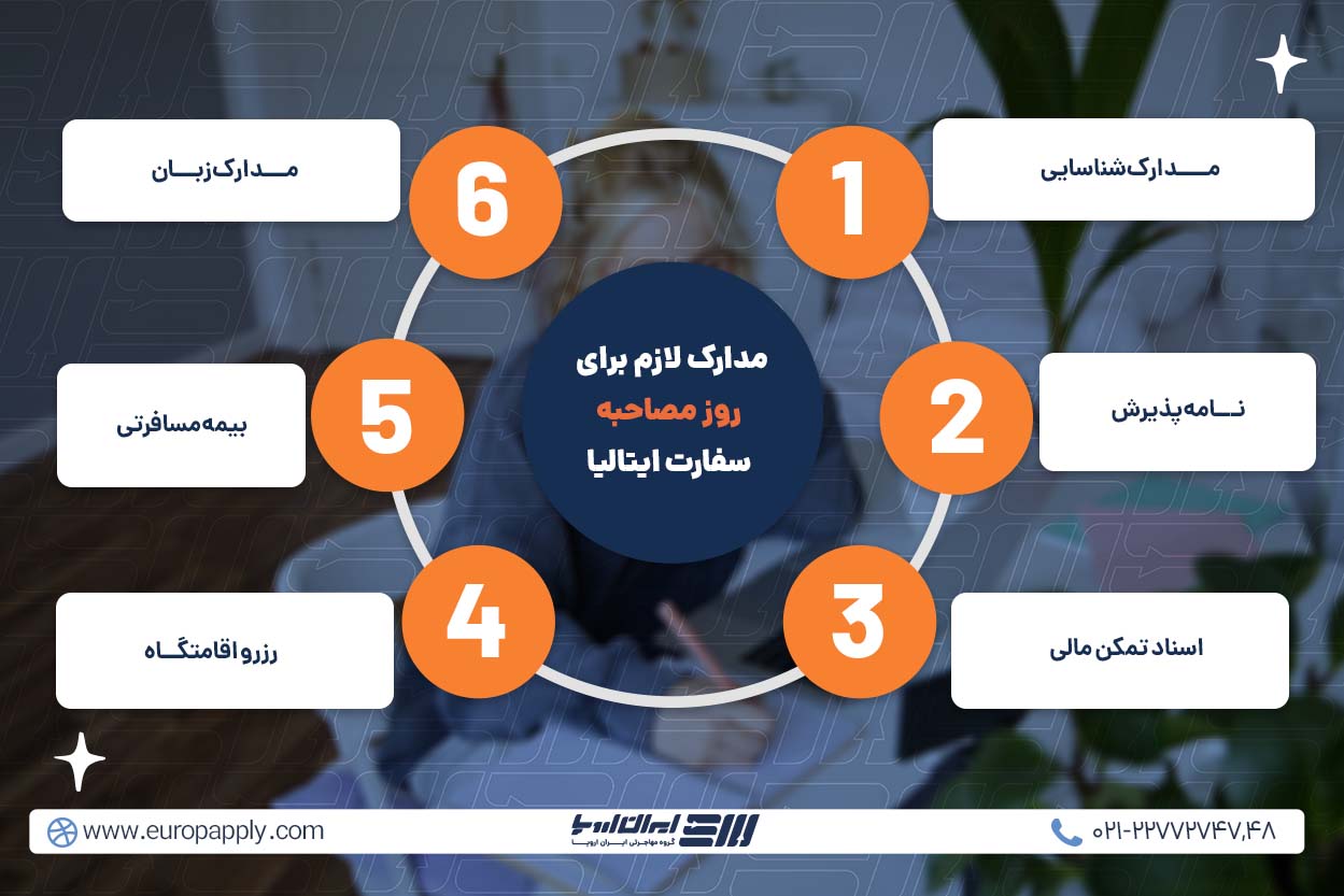 مدارک لازم برای روز مصاحبه سفارت ایتالیا