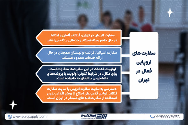 سفارت های اروپایی فعال در ایران