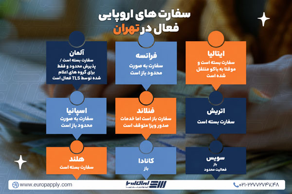 وضعیت سفارتخانه ها در ایران