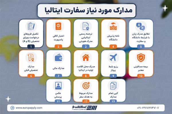 مدارک مورد نیاز سفارت ایتالیا