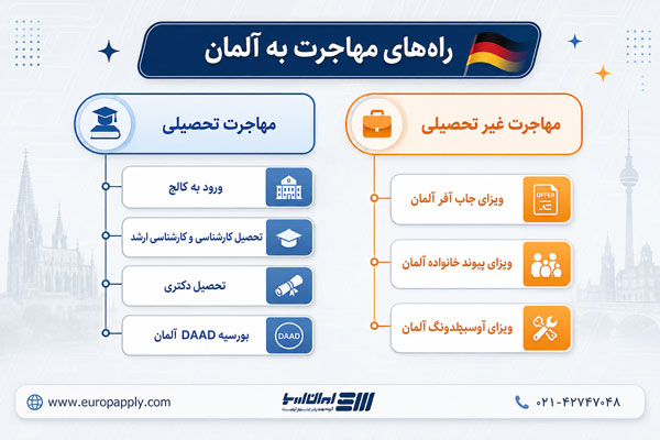 مهاجرت به آلمان