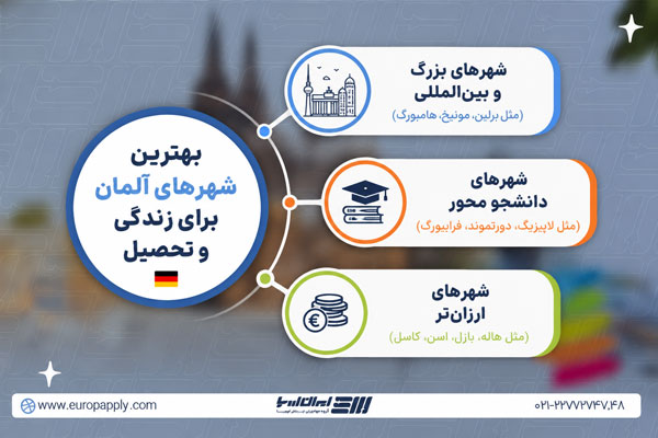 بهترین شهرهای آلمان برای زندگی و تحصیل